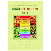 Aracaria Guides - Top 10 Nutrition List